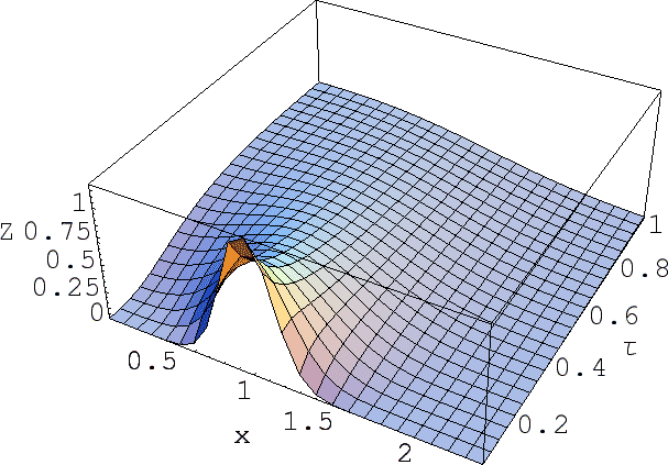 \includegraphics[width=13.77truecm,scale=1.7]{3d.eps}