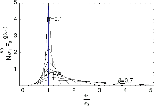 \includegraphics[width=15.77truecm,scale=1.1]{plot_epsilon.eps}