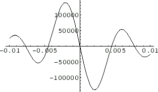 \includegraphics[width=7.00truecm,scale=1.1]{prime1.eps}