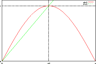 \includegraphics[width=7.00truecm,scale=1.1]{sin.eps}