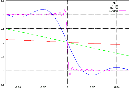 \includegraphics[width=11.77truecm,scale=1.1]{n1n10n100n1000_1.eps}