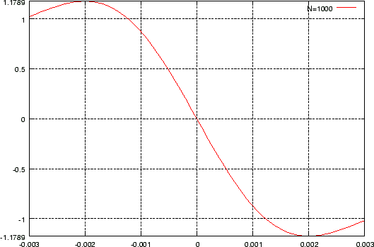 \includegraphics[width=11.77truecm,scale=1.1]{N1000_1_0.eps}