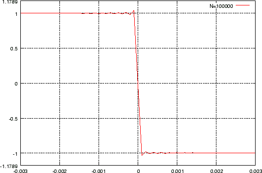 \includegraphics[width=11.77truecm,scale=1.1]{N100000_1_0.eps}