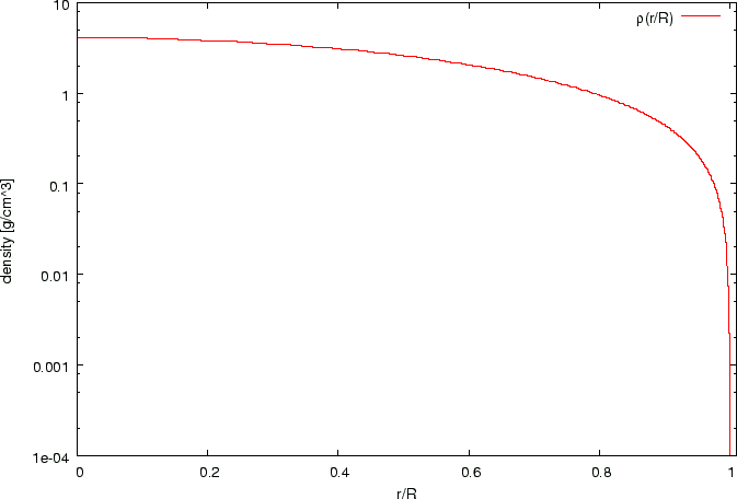 \includegraphics[width=15.00truecm,scale=1.1]{moku_density.eps}