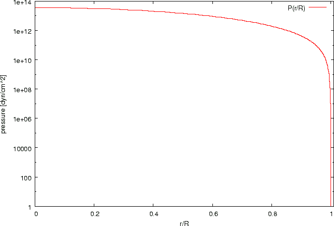 \includegraphics[width=15.00truecm,scale=1.1]{moku_pressure.eps}