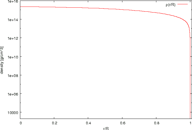 \includegraphics[width=15.00truecm,scale=1.1]{cyusei_density.eps}