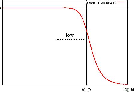 \includegraphics[width=10.00truecm,scale=1.4]{LPF.eps}