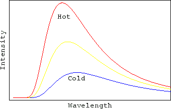 \includegraphics[width=7.77truecm,scale=1.1]{hot_cold.eps}