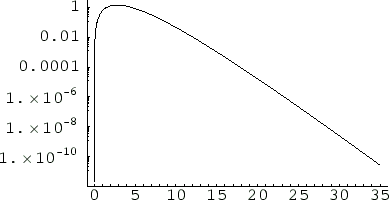 \includegraphics[width=8.77truecm,scale=1.1]{shinpuson_logscale.eps}