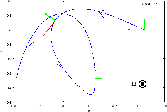 \includegraphics[width=12.77truecm,scale=1.1]{corim.eps}