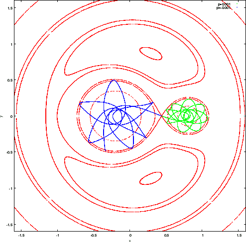 \includegraphics[width=11.00truecm,scale=1.1]{poten_001.eps}