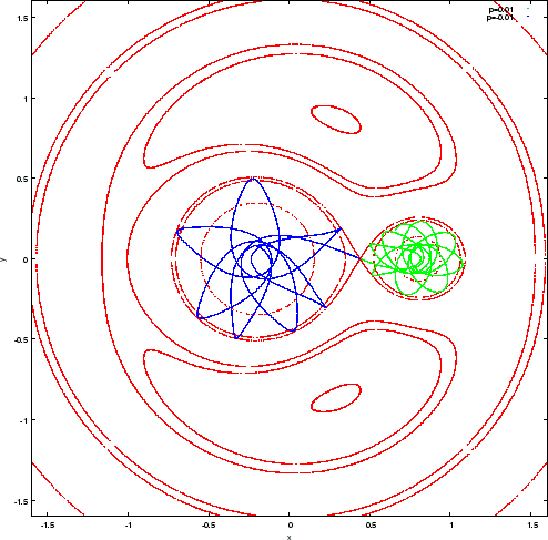 \includegraphics[width=11.00truecm,scale=1.1]{poten_01.eps}