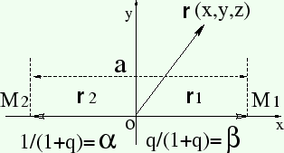 \includegraphics[width=7.00truecm,scale=1.1]{naibun.eps}