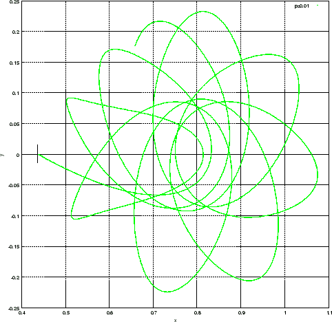 \includegraphics[width=10.77truecm,scale=1.1]{01.eps}