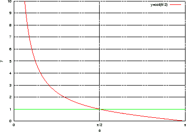 \includegraphics[width=8.77truecm,scale=1.1]{cot.eps}