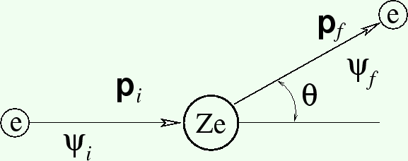 \includegraphics[width=12.77truecm,scale=1.1]{Rutherford_scattering.eps}