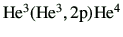 $ {\rm He^3(He^3,2p)He^4}$