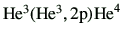 $ {\rm He^3(He^3,2p){He}^4}$