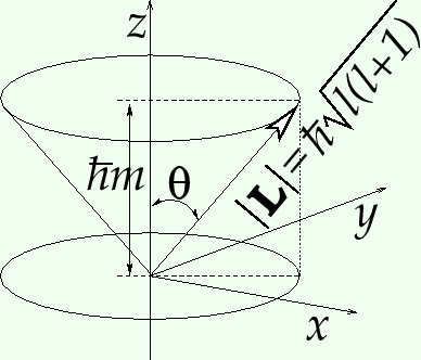 \includegraphics[width=9.00truecm,scale=1.1]{saisa.eps}