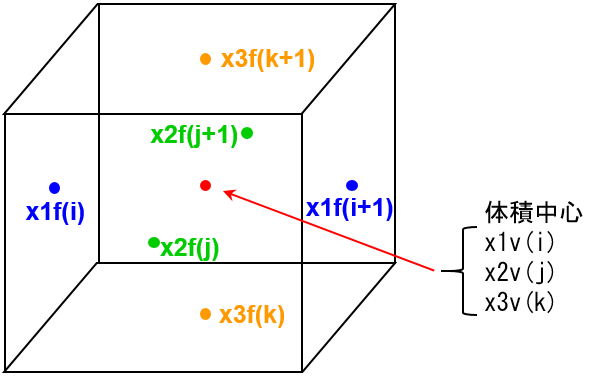 Cell structure