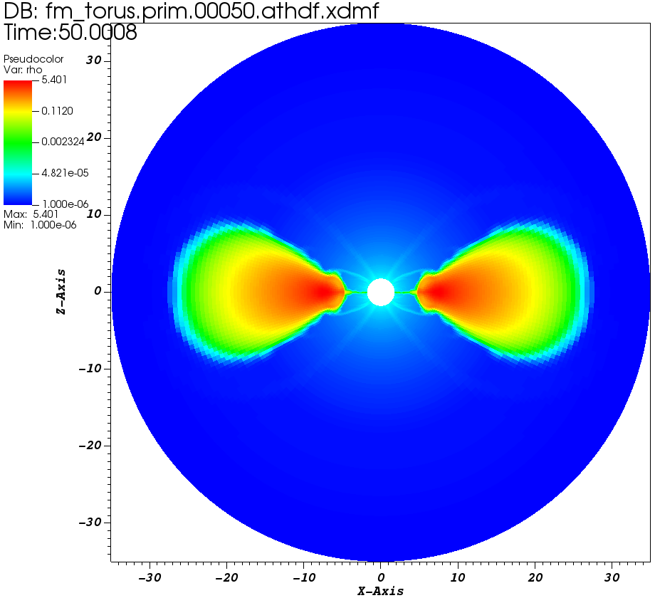 FM torus