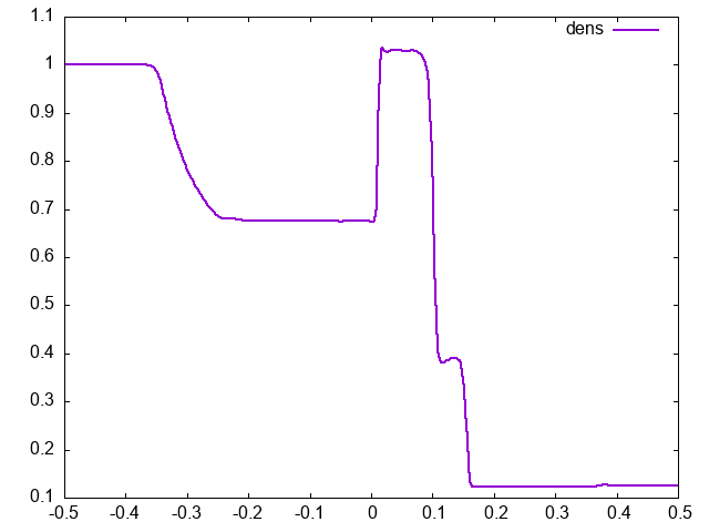 Special Relativity Shock Tube